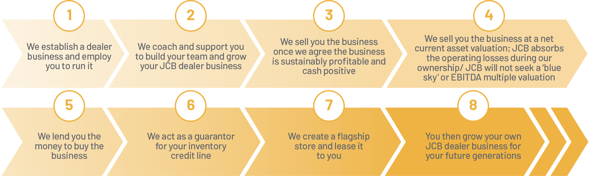 JCB-Landing-Page-Assets-v1-072925_Timeline-Desktop