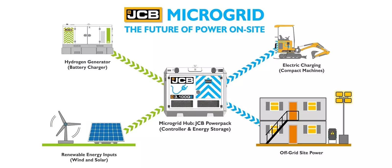 21x9 Microgrid Powerpack and generator combination
