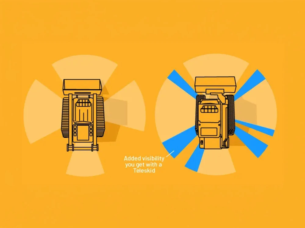 North America Teleskid Visibility Graphic