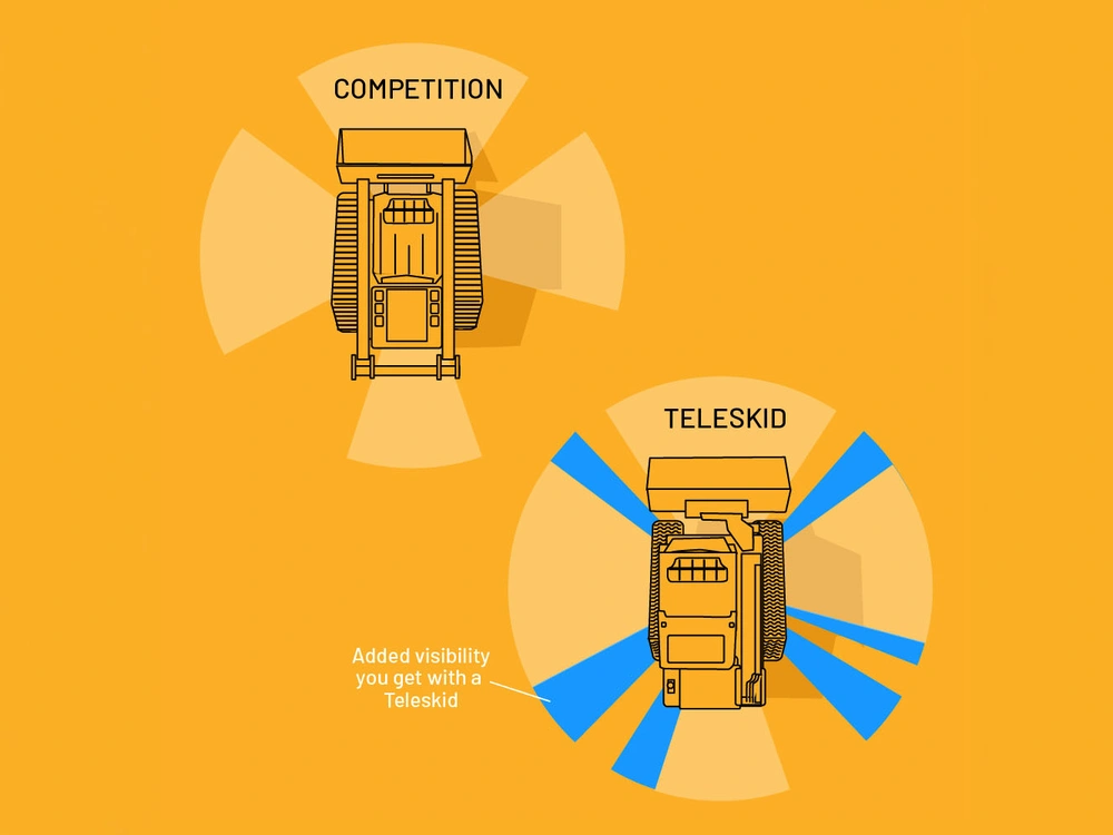 Teleskid Visbility