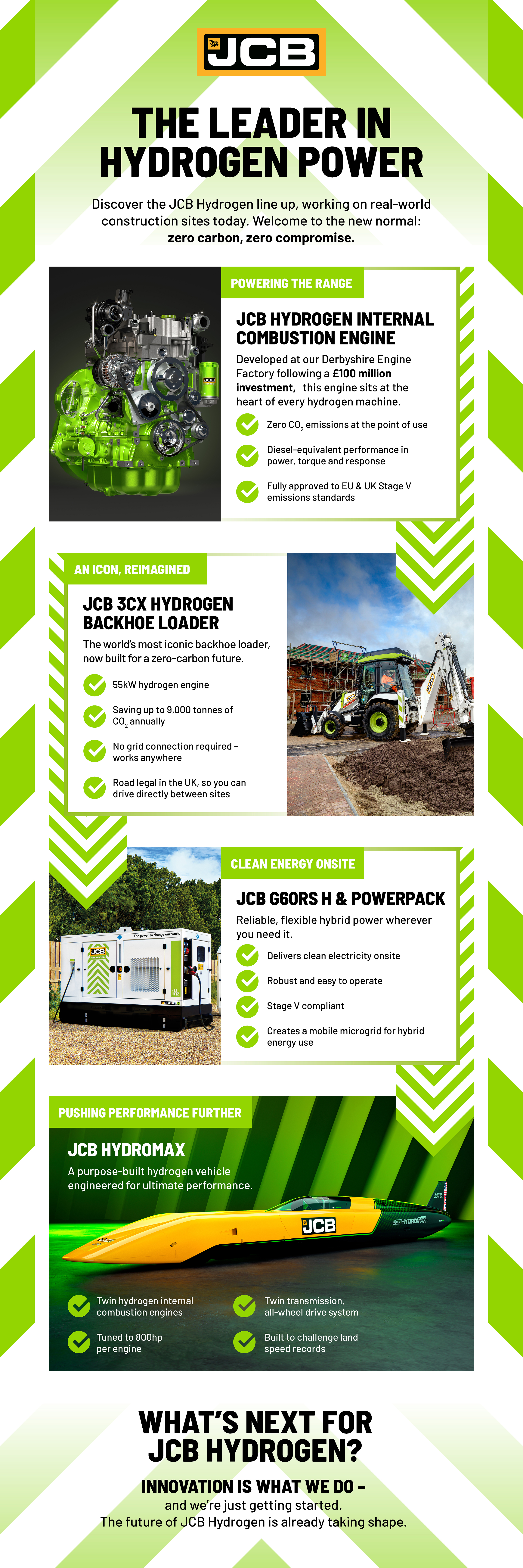 infographic: JCB, the leader in hydrogen power. Visual breakdown of the JCB hydrogen line up, powering construction sites today.